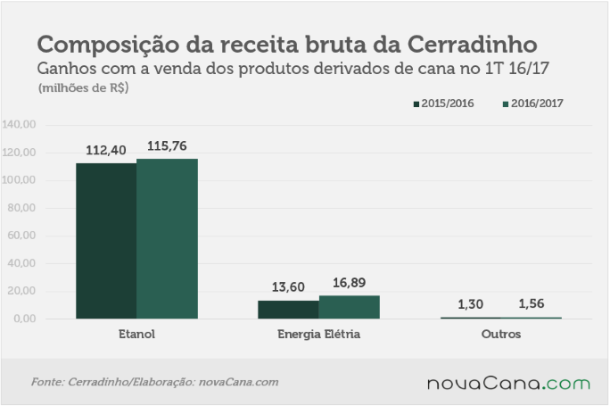 20160825 cerradinho-composicao-receita