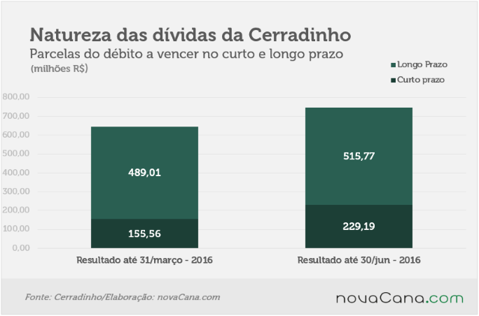 20160825 cerradinho-natureza-dividas