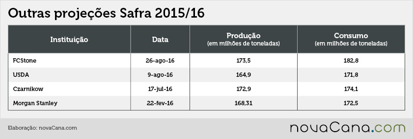 20160902 deficit - outras 1516