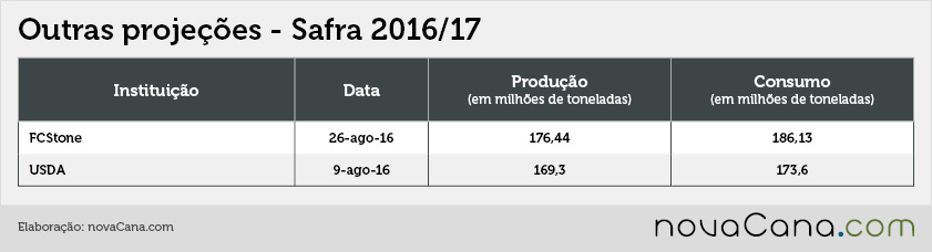 20160902 deficit - outras 1617