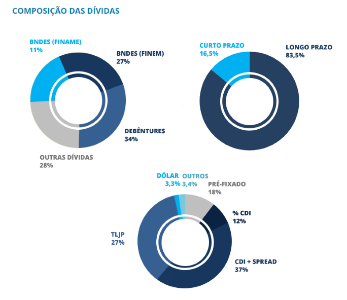 20160905 rumo-composicao divida