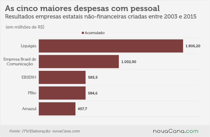 2109 maiores-despesas-pessoal