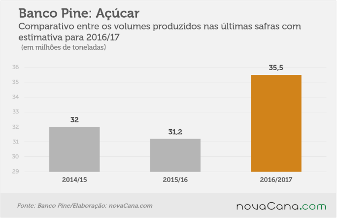 31082016 pine-acucar