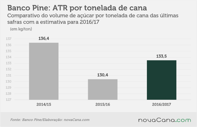 31082016 pine-atr