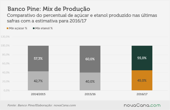 31082016 pine-mix