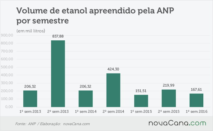 anp-fiscalizacao-130916-apreendido