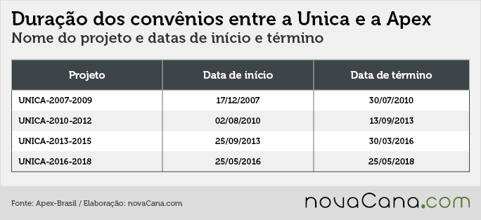 apex-unica-tabela