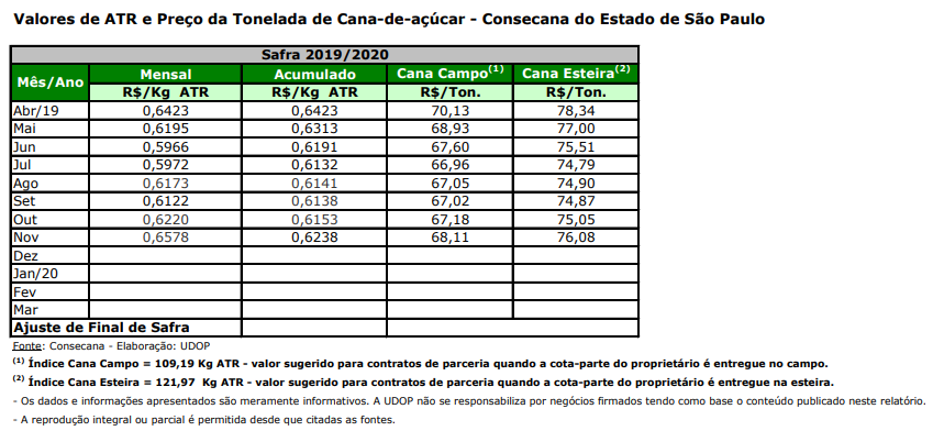 atr sp nov