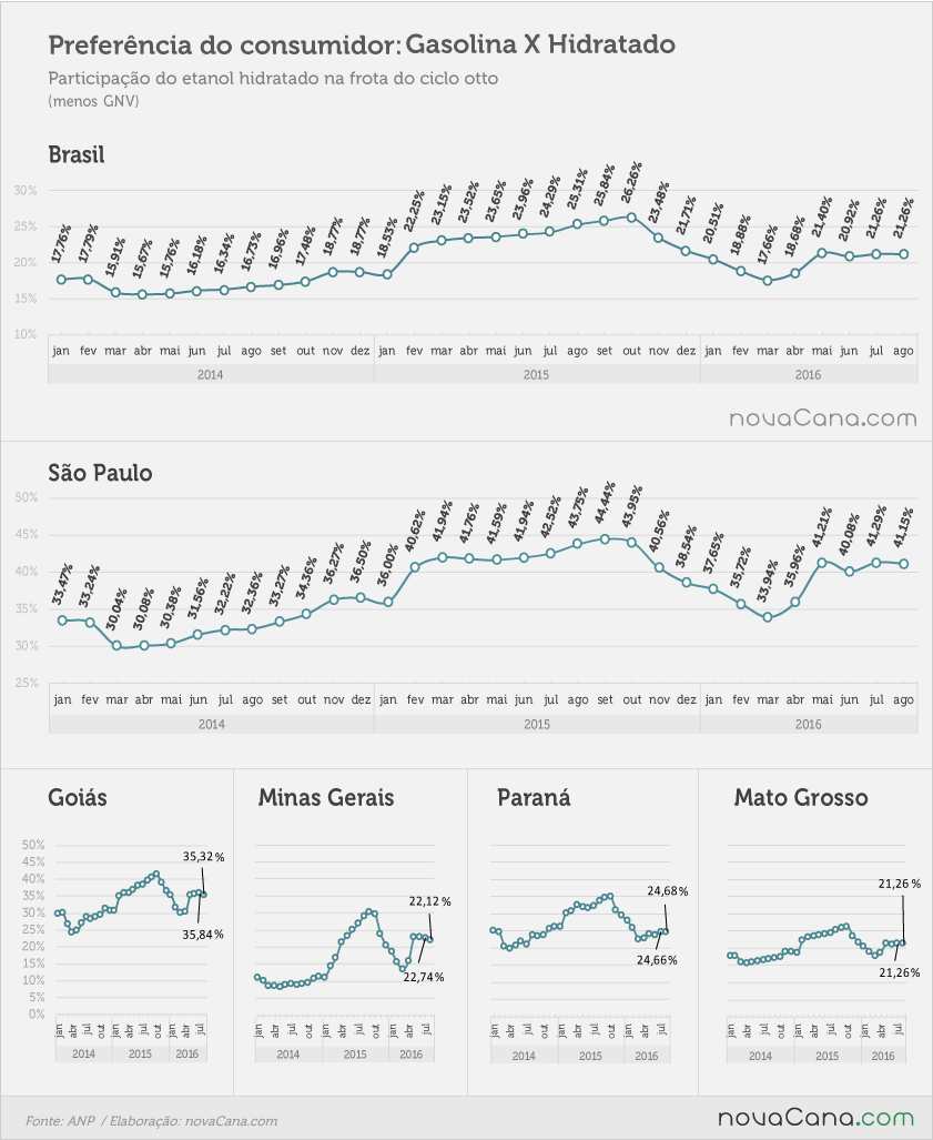 consumo-agosto-230916-marketshare