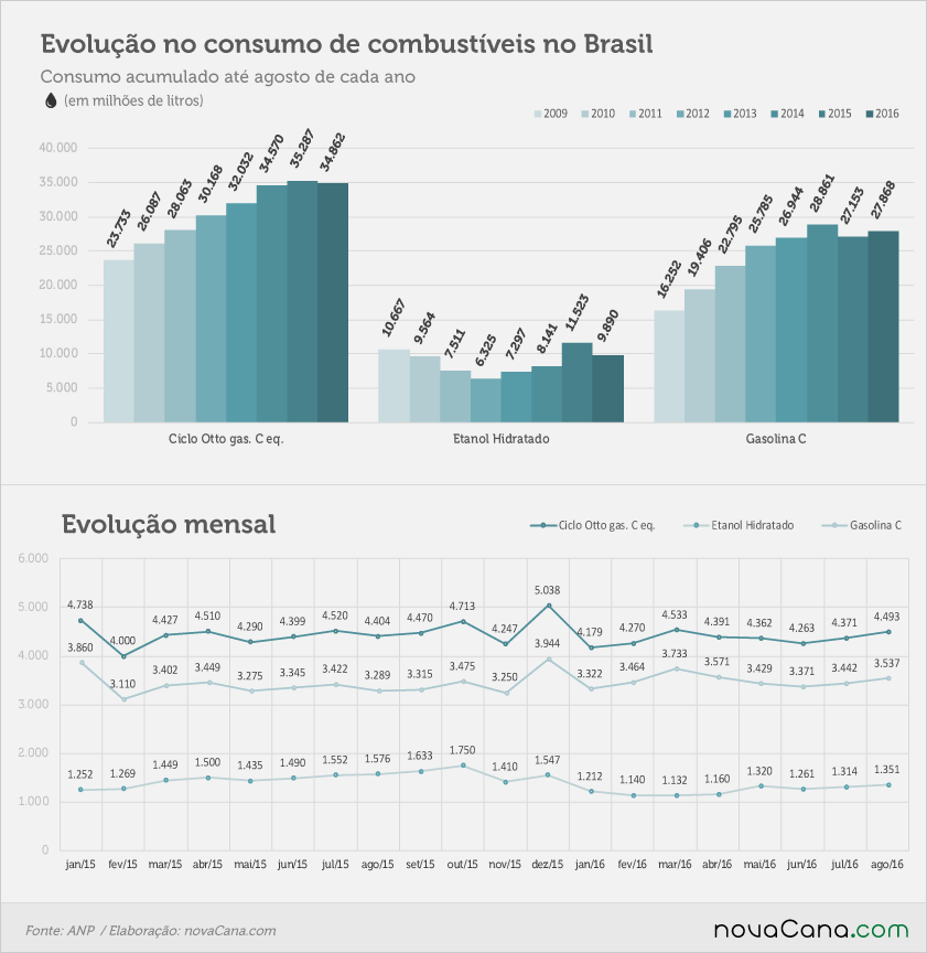 consumo-agosto-230916-resumo