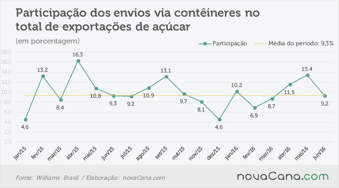 container-exp-170816-participacao