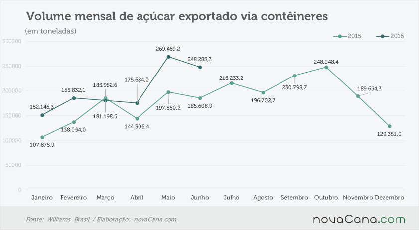 container-exp-170816-volume-mensal