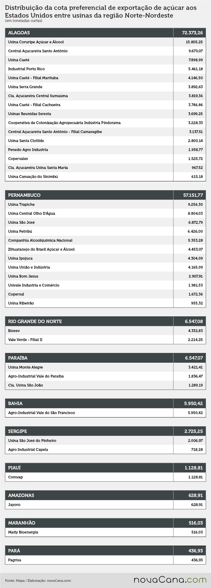 cotas-exportacao-160916-rateio