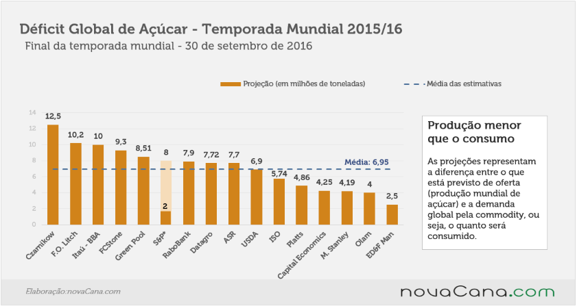 deficit-acucar-190916-1