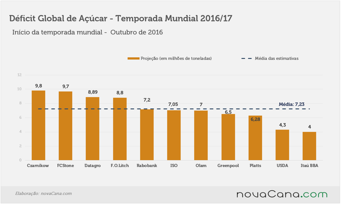 deficit-acucar-190916-3