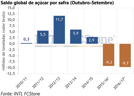 deficit-acucar-260816