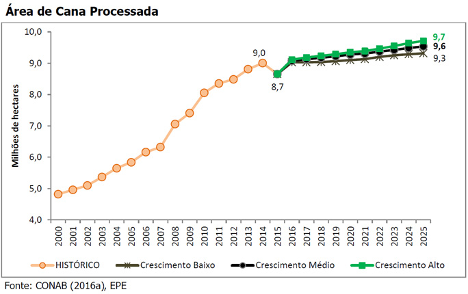 epe-cenarios-210916-area