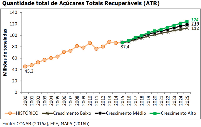 epe-cenarios-210916-atr