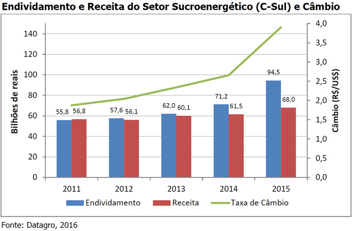 epe-cenarios-210916-cambio-dividas