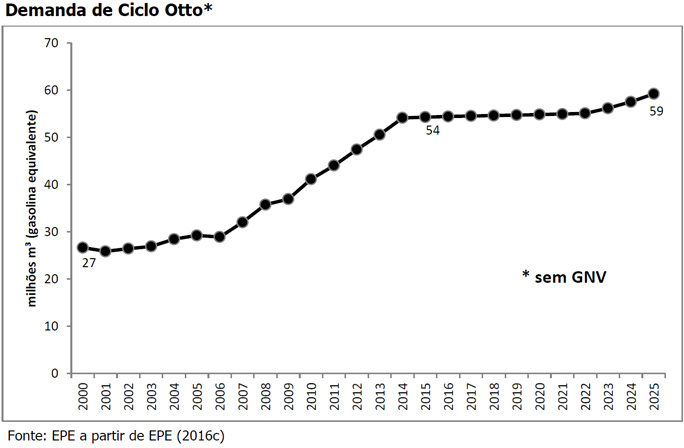 epe-cenarios-210916-ciclo-otto