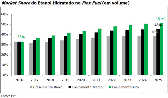 epe-cenarios-210916-etanol-marketshare