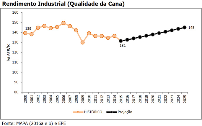 epe-cenarios-210916-rendimento-industrial