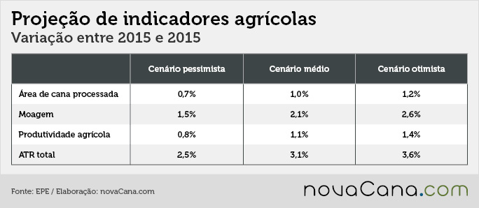 epe-cenarios-210916-resumo-agricola