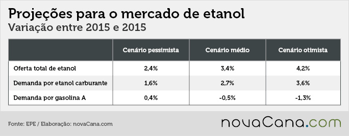 epe-cenarios-210916-resumo-etanol