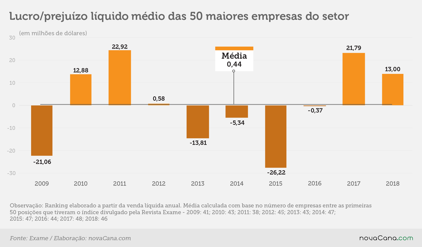 exame lucro prejuizo 20191205