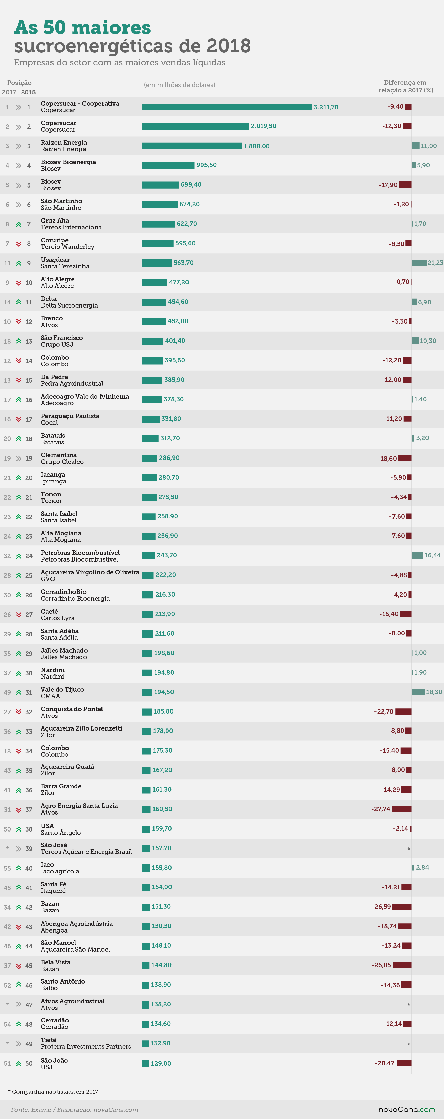 exame ranking geral 20191205