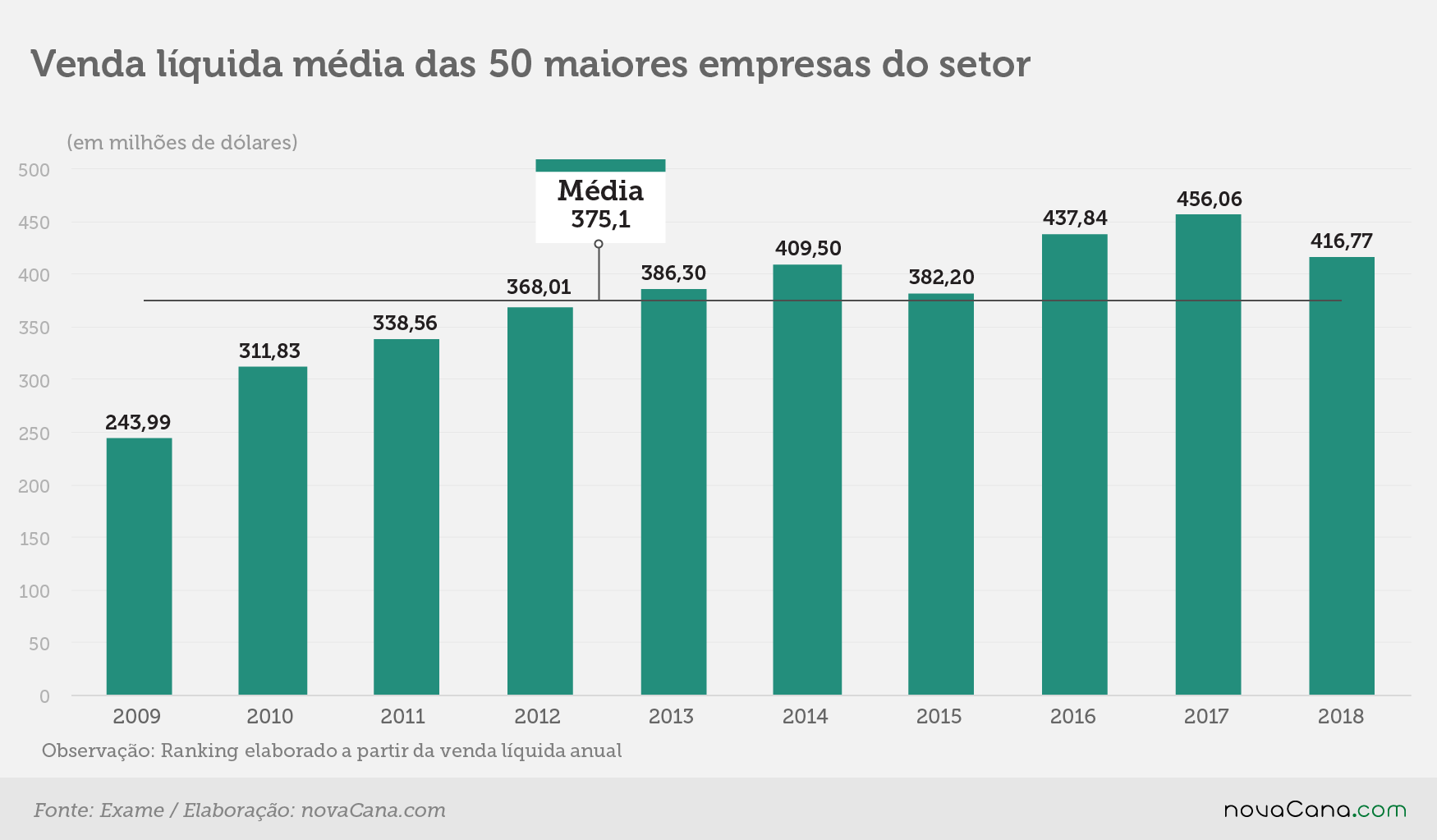 exame venda liquida 20191205