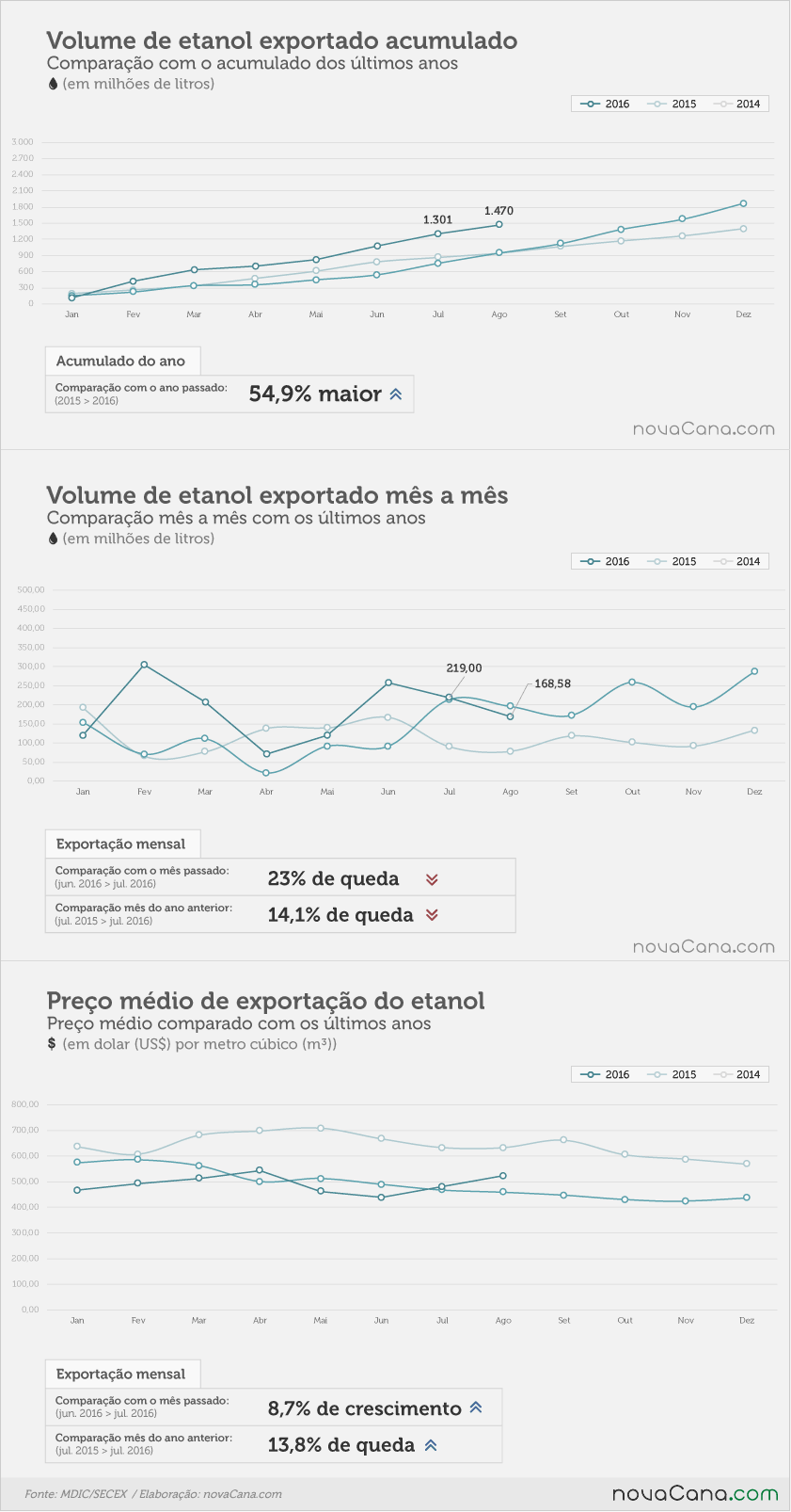 exportacoes-etanol-1-020916