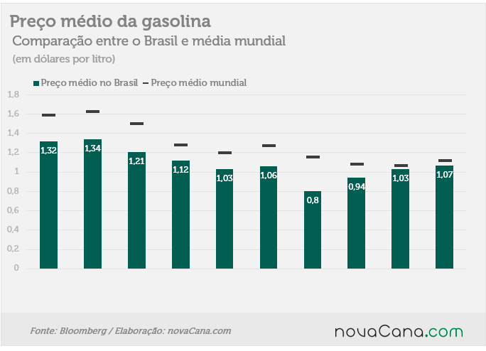 gasolinas mais caras 04 150916
