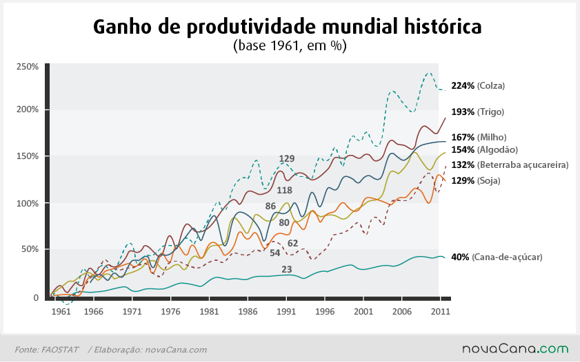 granho produtividade cana v2 260816