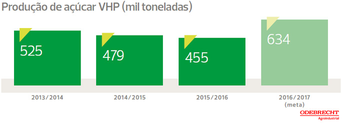 odebrecht-010916-acucar
