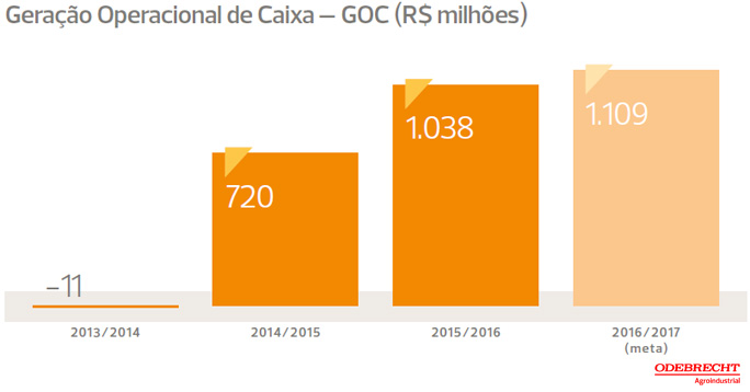 odebrecht-010916-caixa