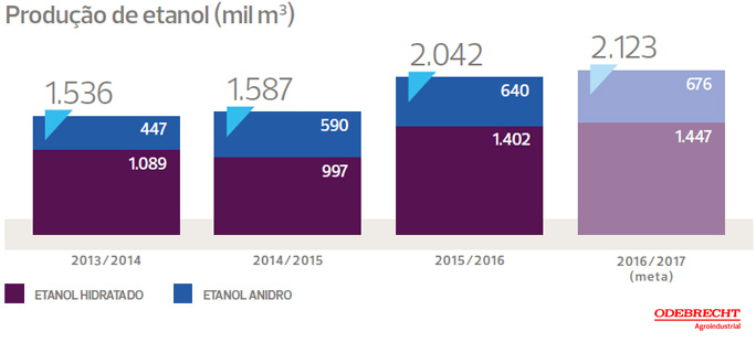 odebrecht-010916-etanol