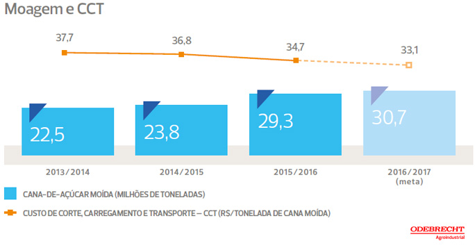 odebrecht-010916-moagem