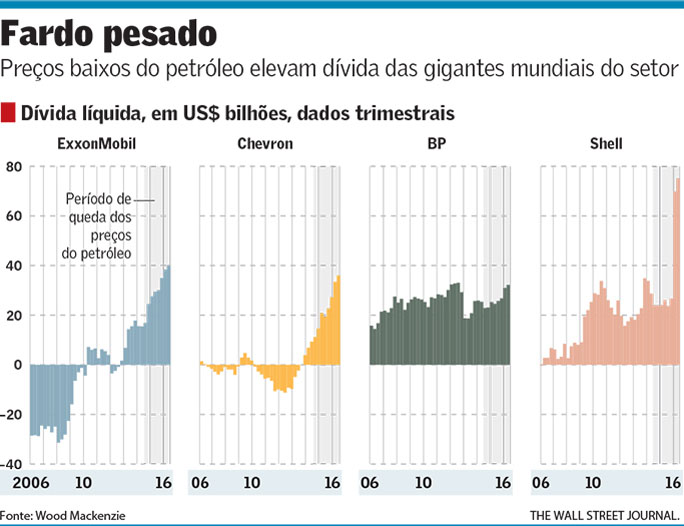 petroleo-dividas-250816
