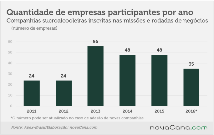 quantidade-empresas