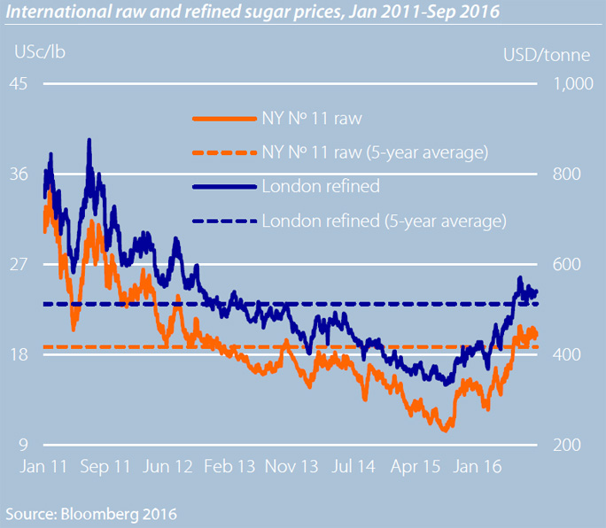 rabobank-160916-precos