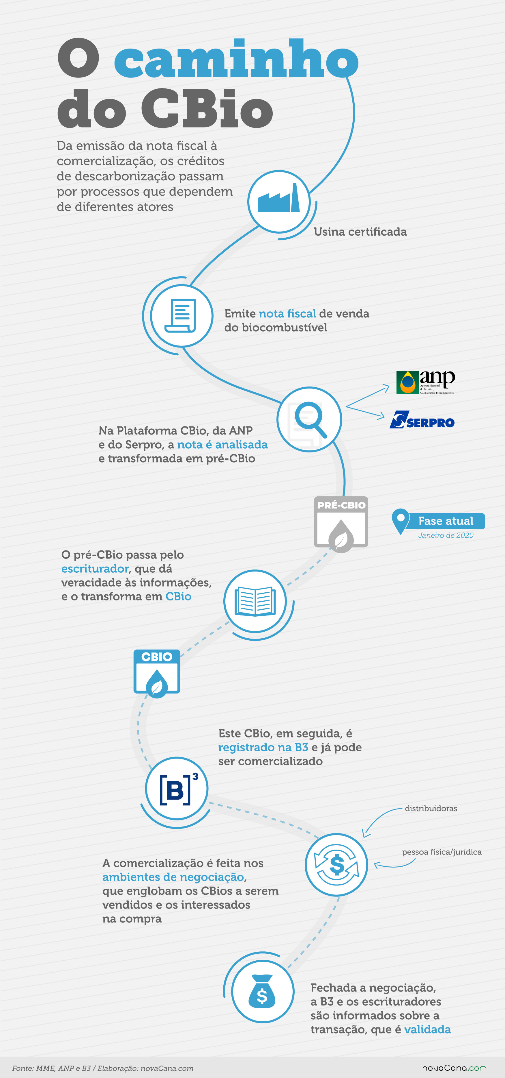 renovabio cbio info 20200130