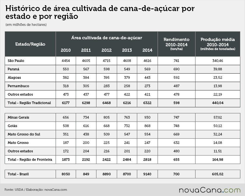 usda-080816-area-historico