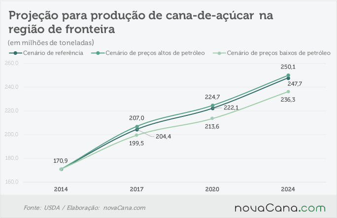 usda-080816-cana-fronteira