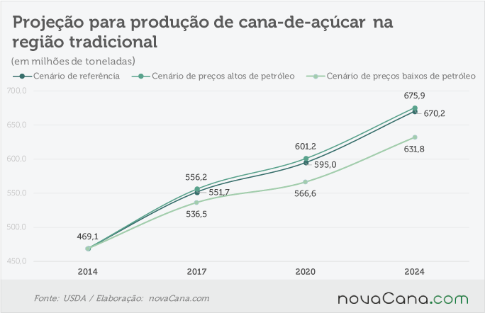 usda-080816-cana-tradicional