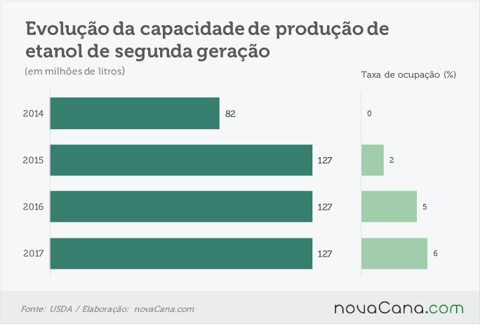 usda-220816-e2g-capacidade-ocupacao