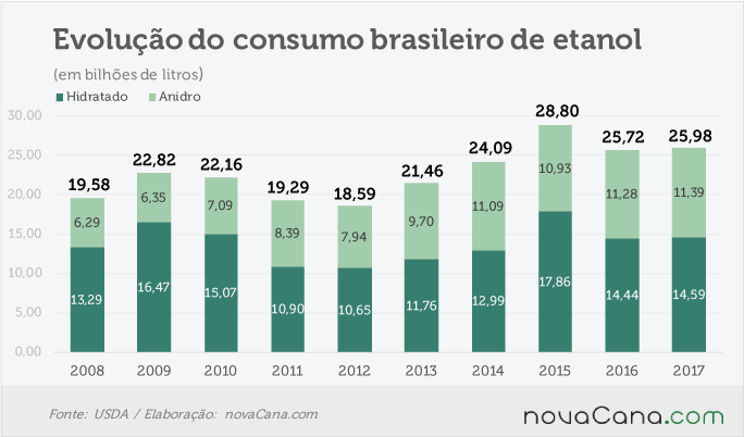 usda-220816-etanol-consumo