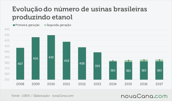 usda-220816-etanol-usinas