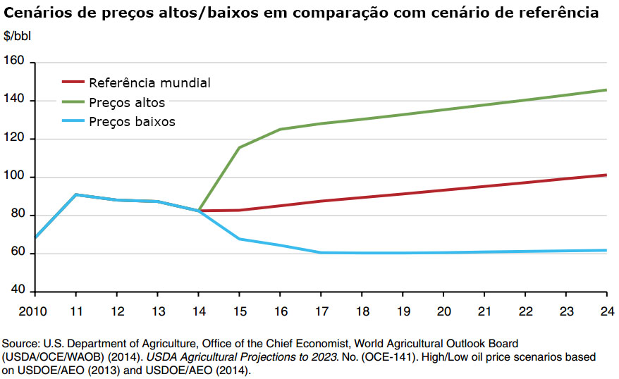 usda 001-080816-cenarios