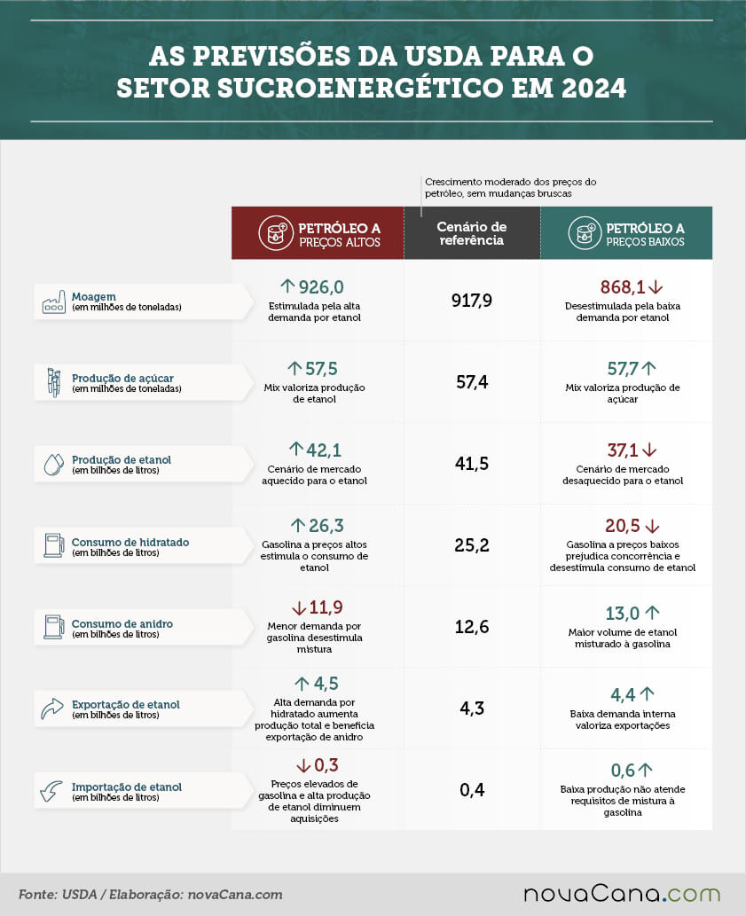 usda 002-080816-previsao